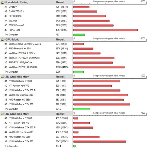 test-performanse